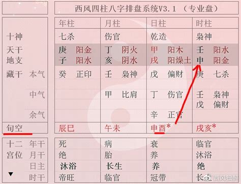 日柱空亡化解|日柱空亡是什么意思？日柱空亡怎么化解？